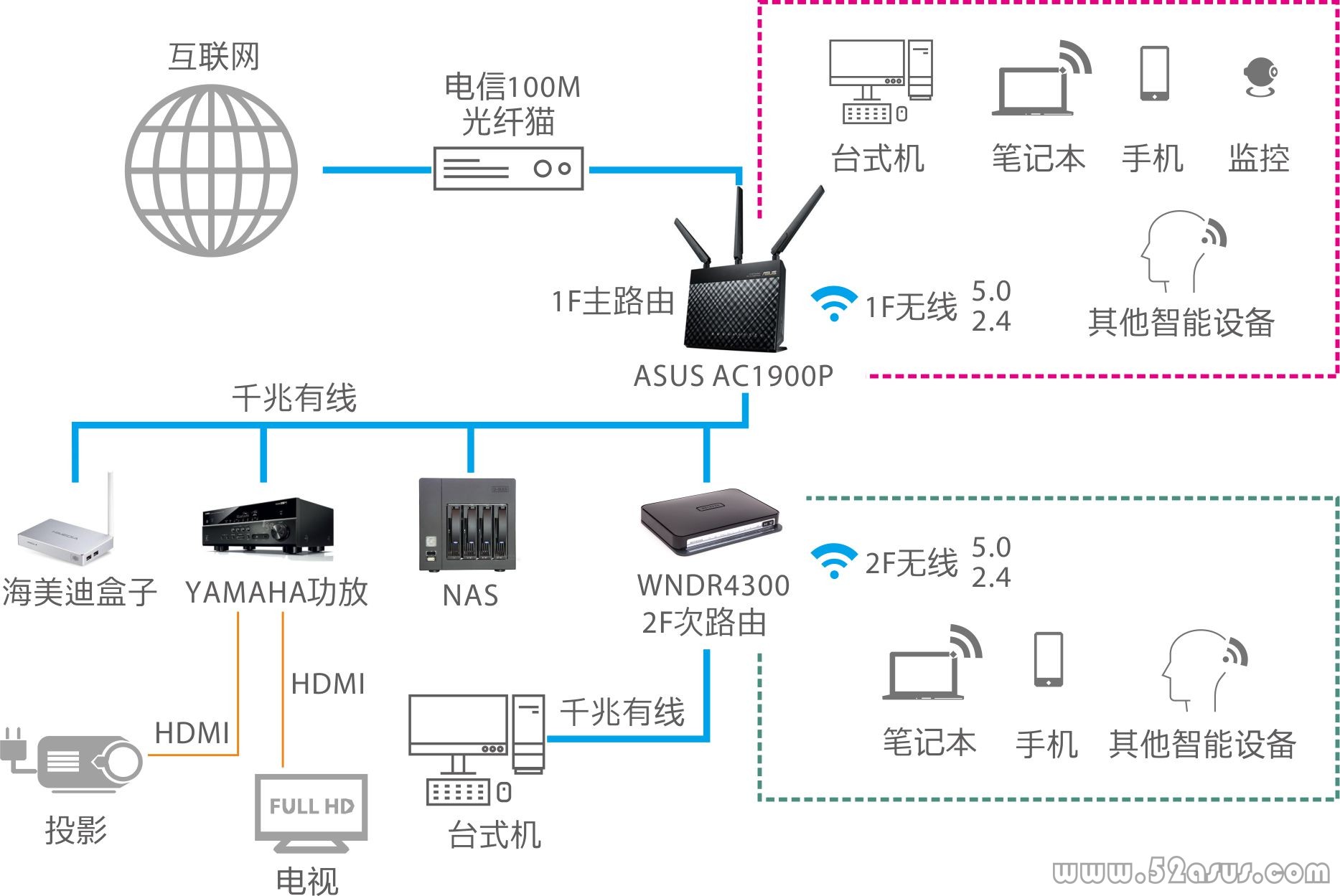 网络拓扑.jpg